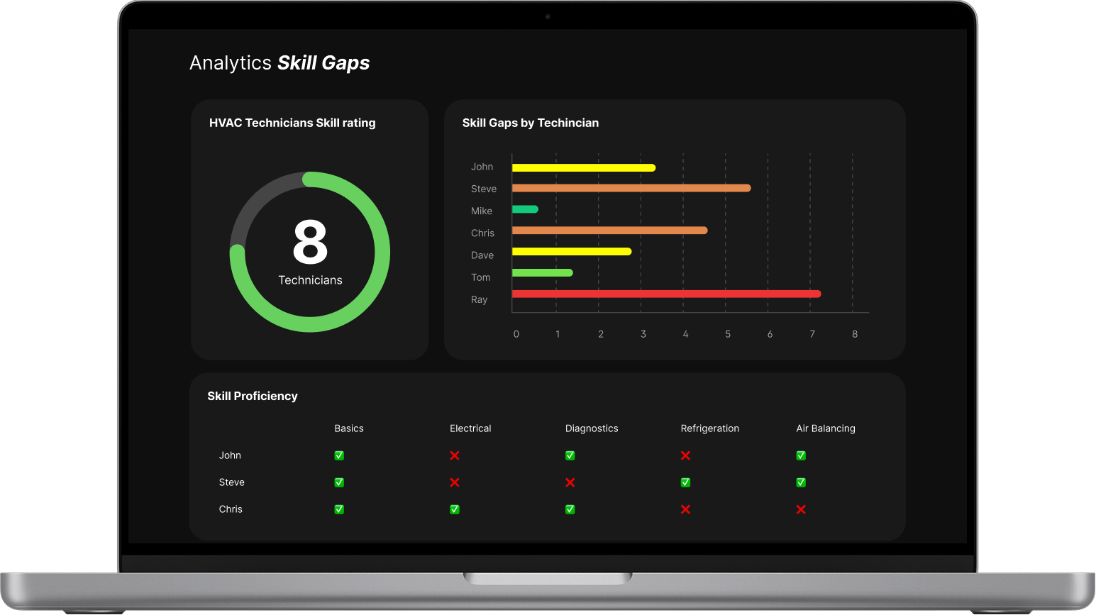 Assessment Dashboard